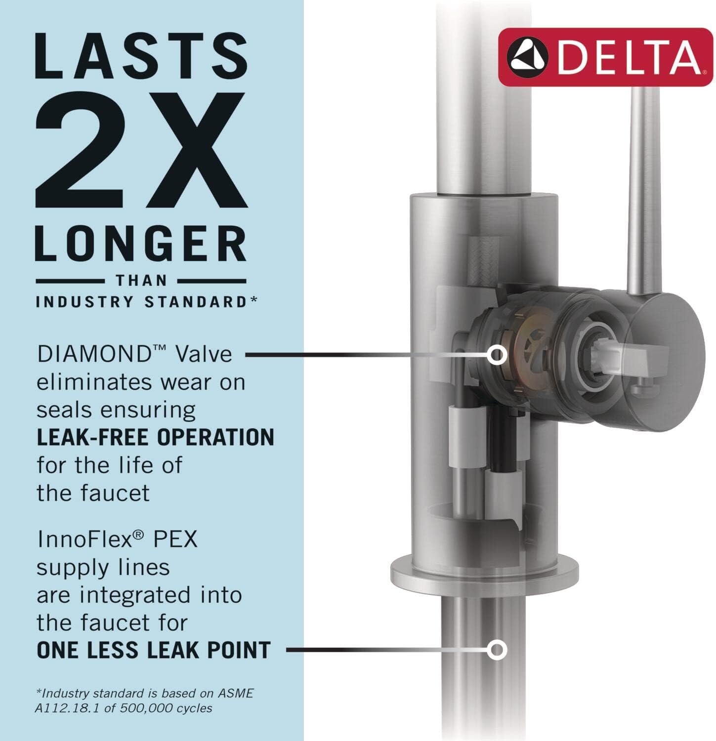 Delta Boyd Brushed Nickel Kitchen Faucet with Pull Down Sprayer and Soap Dispenser, Modern Single Hole Kitchen Sink Faucet, Single Handle, SpotShield Stainless 19893Z-SPSD-DST