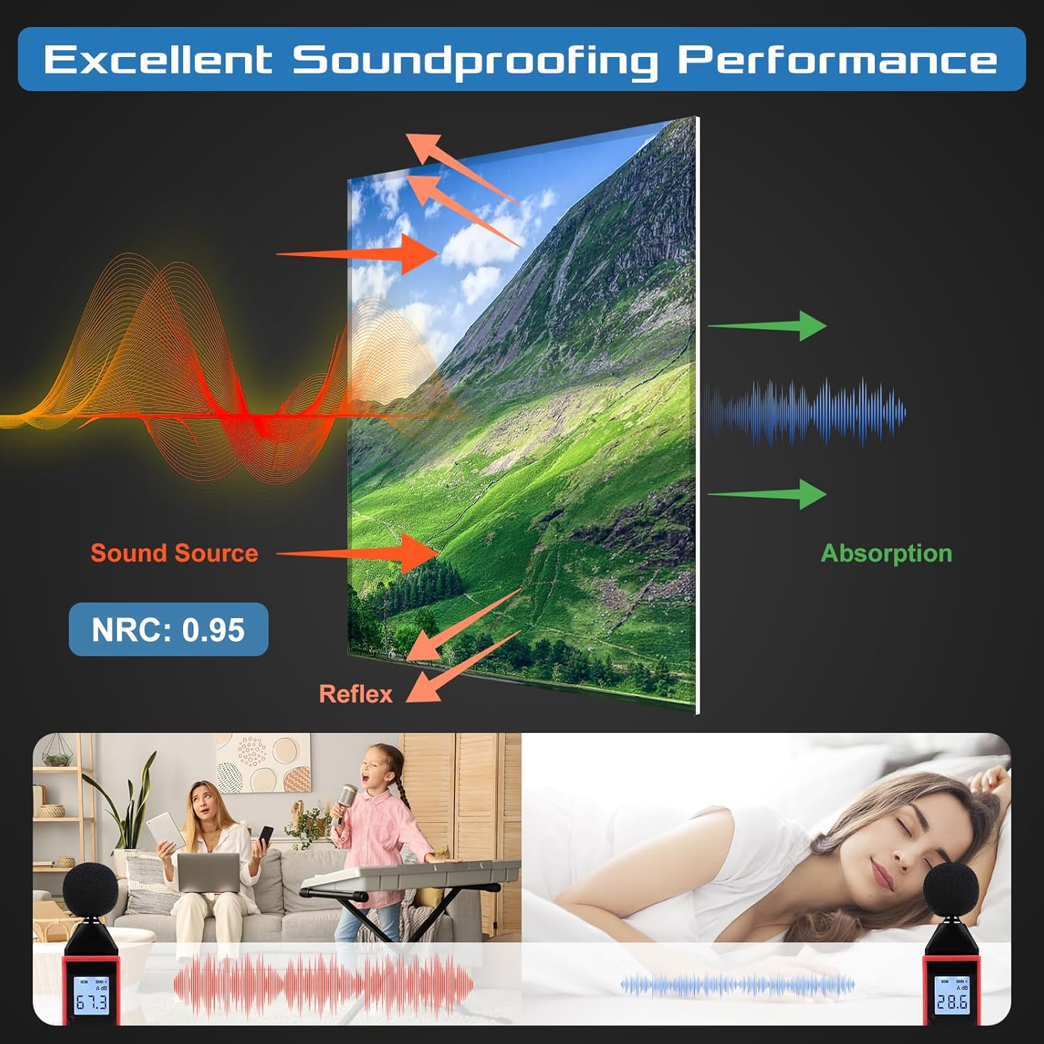 6 Pack Art Acoustic Panels Soundproof Wall Foam, 72X48 Inches Sound Absorbing Panels, Decorative Sound Blocker, Acoustic Treatment for Recording Studio, Adhesive Included, Green Landscape